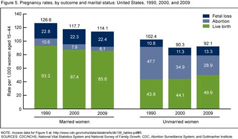 teen marriage statistics hidden dorm sex