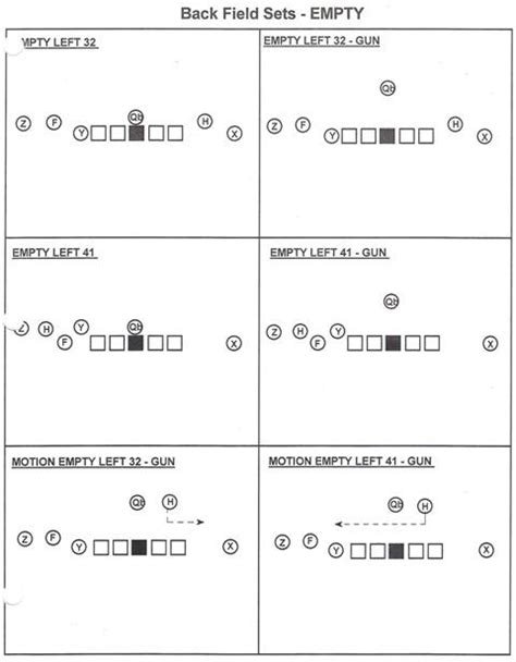 blank offensive football formations white gold