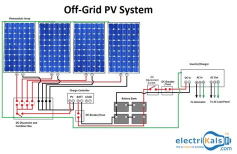 pv system schematic care wiring