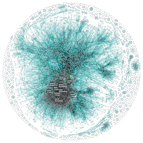 visualizing node link graphs  essay     graphs easier  evan warfel kineviz