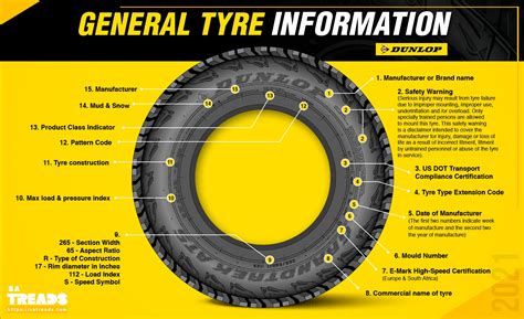 tyre markings     sa treads