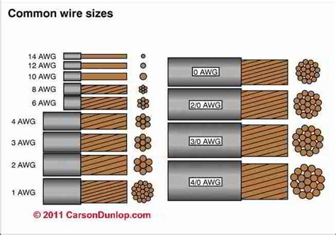 work  electrical wire size wiring work