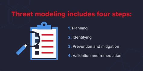What Is Threat Modeling And How To Choose The Right Framework