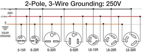 wire  volt outlets  plugs