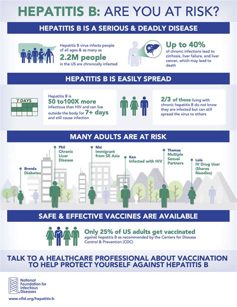 Infographic Hepatitis B Are You At Risk Consultant360
