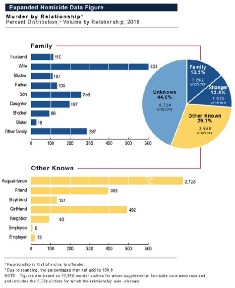 Fbi — Expanded Homicide Data