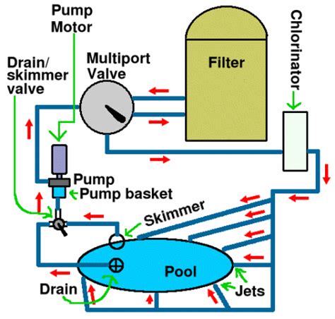 pool pump      equipment   swimming pool