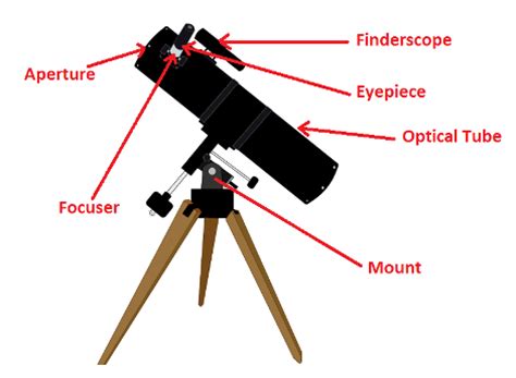 refracting telescope definition parts facts video lesson transcript studycom