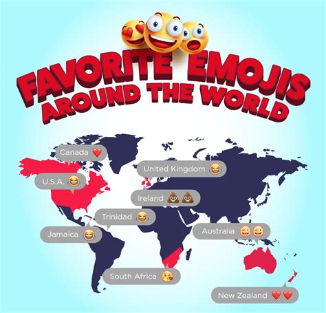 Emoji Meaning Around The World