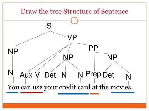 tree diagram  sentences  cantik