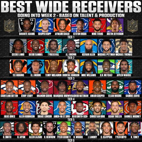 best wide receivers in the nfl tier list 2022 going into week 2 sog
