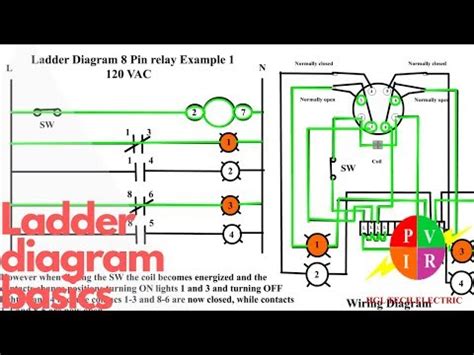 ladder diagram basics ladder diagram examples wiring diagram youtube