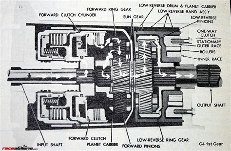 cutaway gear flows hydro schematic fordtransmissionforum