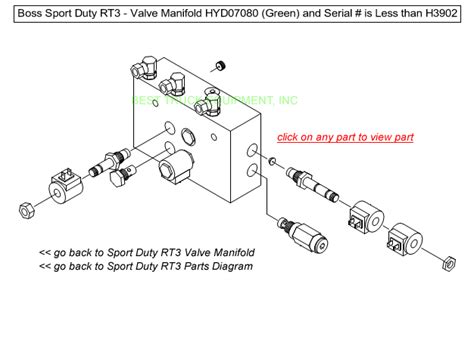boss sport duty rt valve manifold hyd snow plow parts diagram