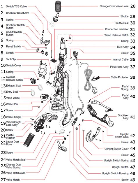 parts list  dyson dc upright vacuum     handy   road cleaning