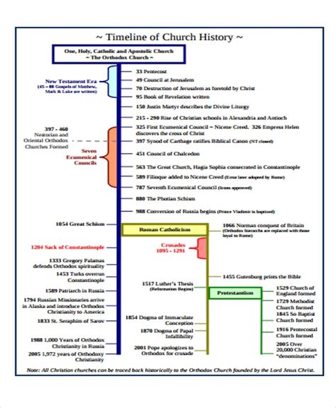 history timeline templates   word  format