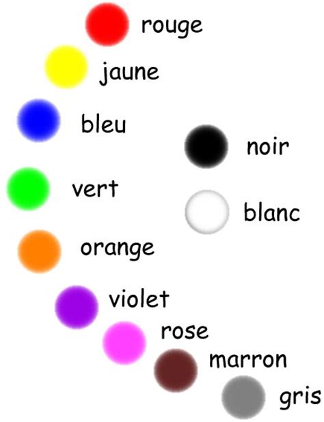 colours french vocabulary