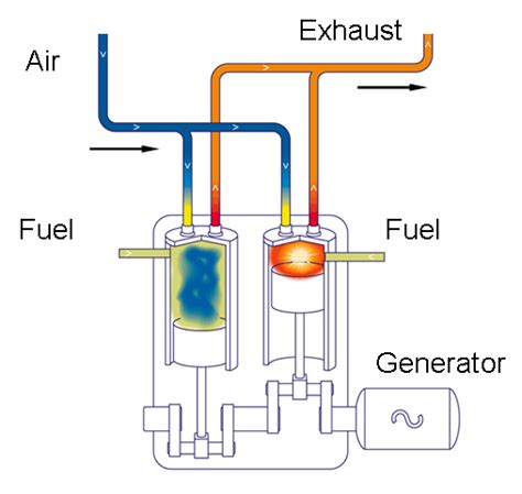 schematic diagram   diesel engine  scientific diagram