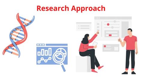 research approach types methods  examples