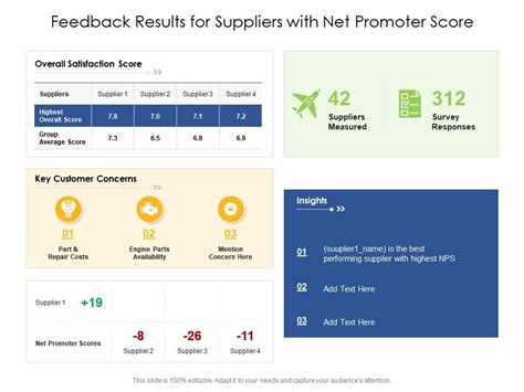feedback results  suppliers  net promoter score
