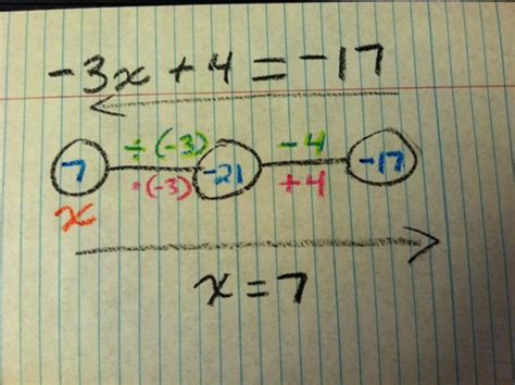 seventh grade lesson diagrams   step equations