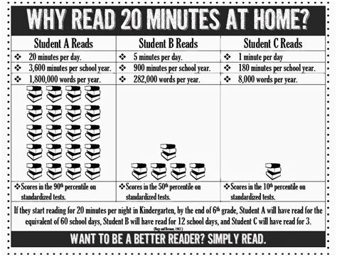 reaching reluctant readers  reader   time  read  minutes