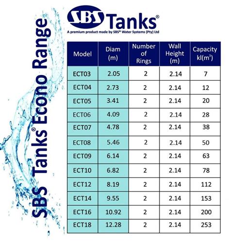 steel rainwater storage tanks capacity chart for the econo range of