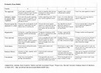 Image result for Persuasive writing essay rubric