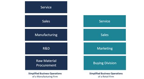 business operations overview examples   improve