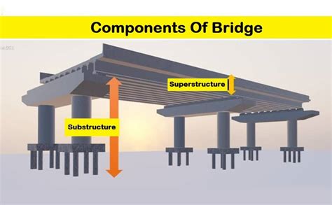 components  bridge parts  bridge structural elements  bridge