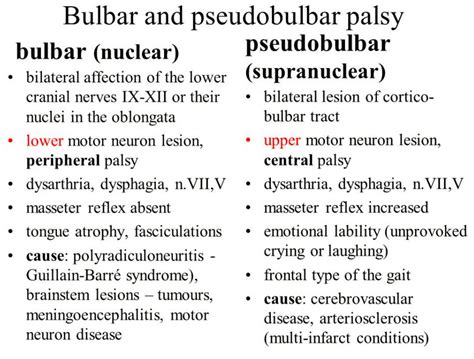 bulbar palsy progressive treatment  life expectancy november