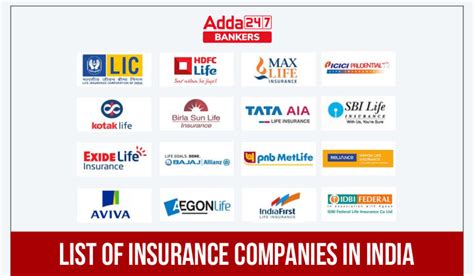 list  insurance companies  india date  establishment