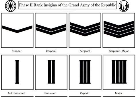 ranks