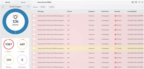 Pfsense Firewall Log Analysis Manageengine Firewall Analyzer