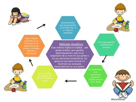 metodo analitico concepto caracteristicas  ejemplos images