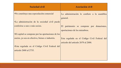 Diferencia Diferencia Entre La Asociaci N Civil Y Sociedad Civil Hot