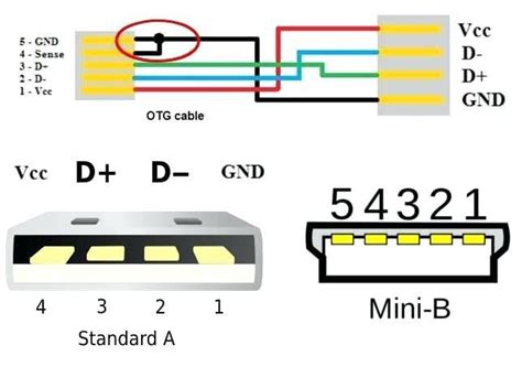 otg usb cable wiring diagram usb power wiring diagram
