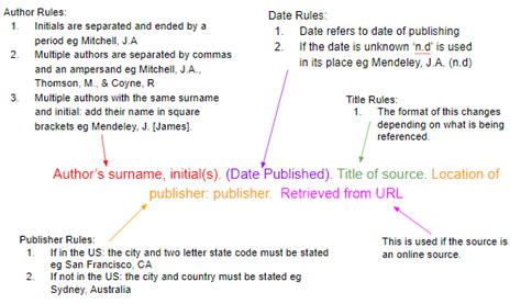 cite sources   citation format mendeley