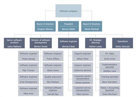 create  hierarchical organizational chart conceptdraw helpdesk