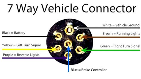 truck plug wiring diagram