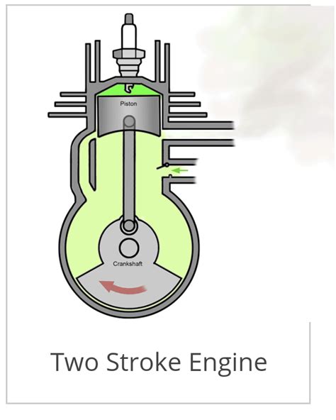 bright difference   stroke   stroke engine