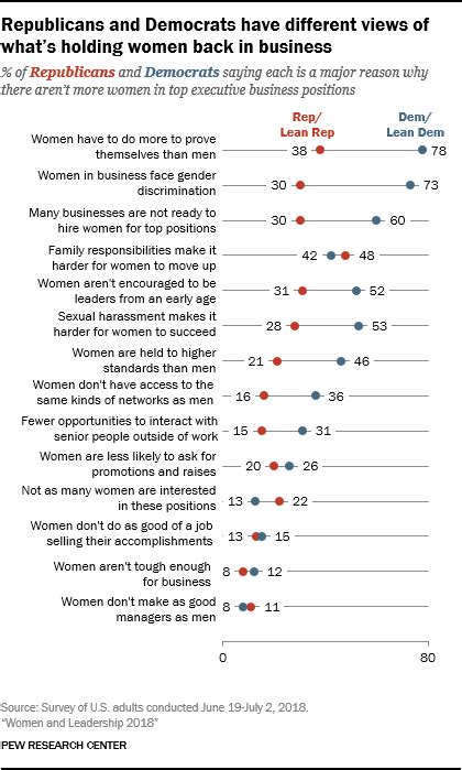 Views On The State Of Gender And Leadership And Obstacles