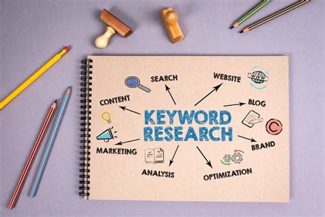 choose   keywords  step  step guide