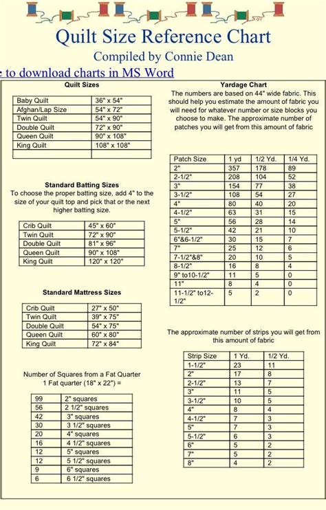 quilt size chart quilt sizes quilts