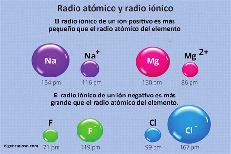 como se calcula el radio atomico de  elemento quimico printable