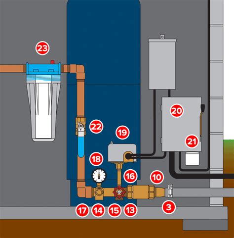 baker water systems  diagram