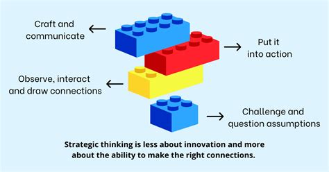 embrace  strategic thinking mindset   develop  strategic