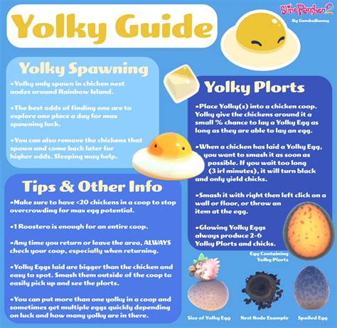 slime rancher  yolky guide  information rslimerancher