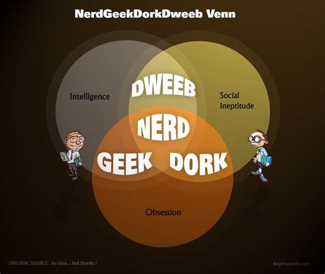 Dweeb Geek Dork Or Just Plain And Simple Nerd I Heart Venn