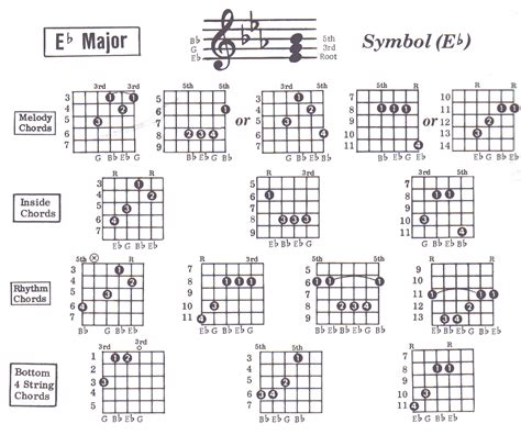 flat major chord